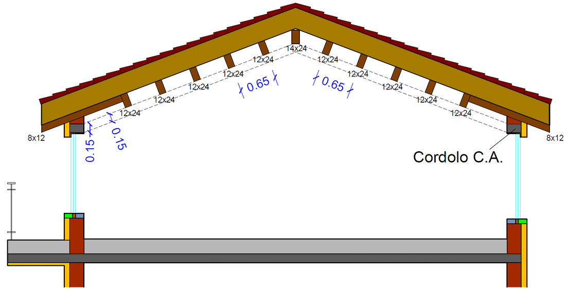 Tetto ventilato - dettaglio struttura in legno