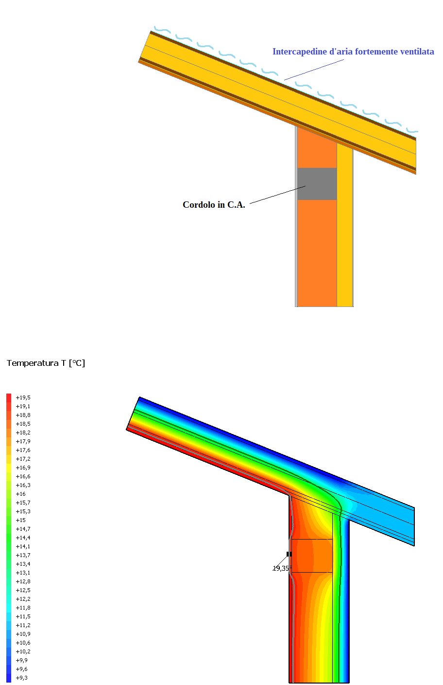 Ponte termico parete - tetto ventilato